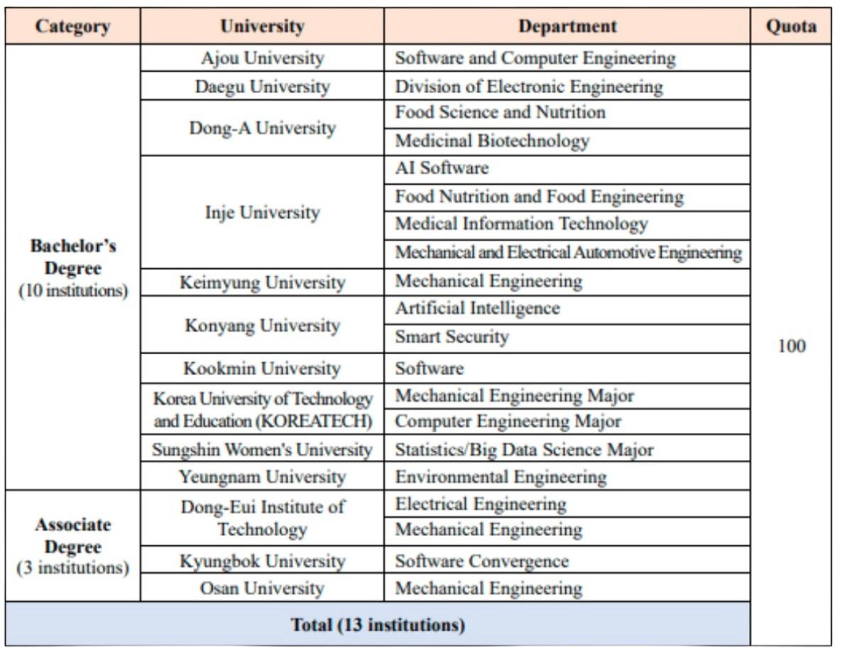 GKS Undergraduate Scholarship 2026