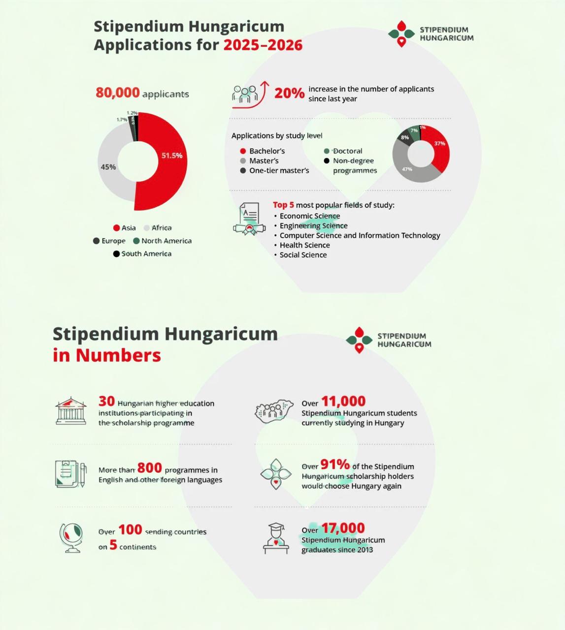 Stipendium Hungaricum Scholarship 2026 Stipendium Hungaricum Scholarship 2026